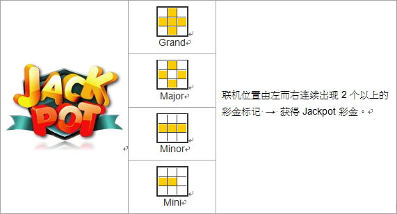 疯狂水果盘 - 彩金标记